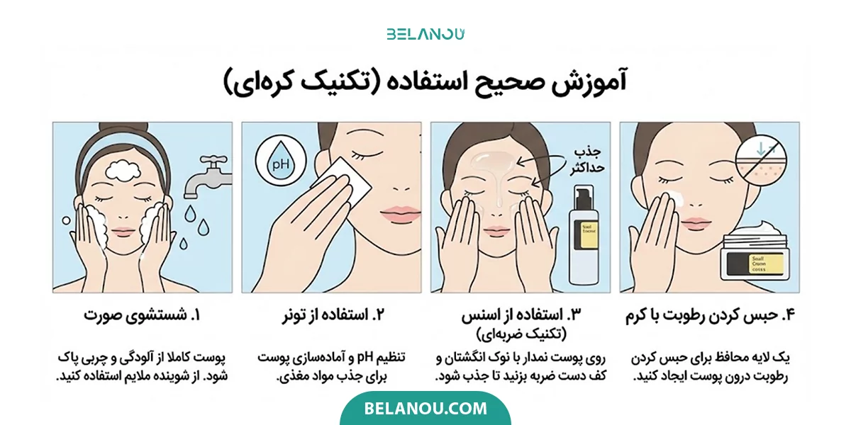 نحوه استفاده صحیح از اسنس حلزون روی پوست