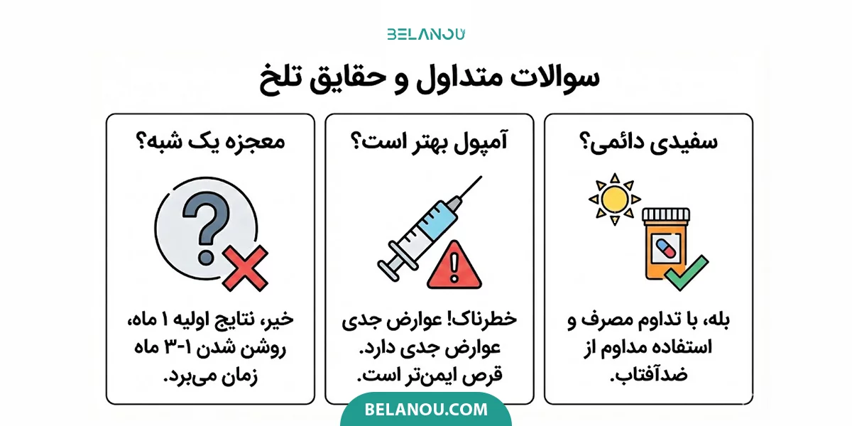 سوالات متداول  درباره گلوتاتیون در سفیدی و روشن شدن پوست