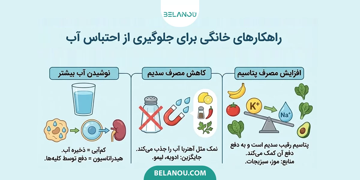 راهکارهای خانگی برای جلوگیری از احتباس آب 