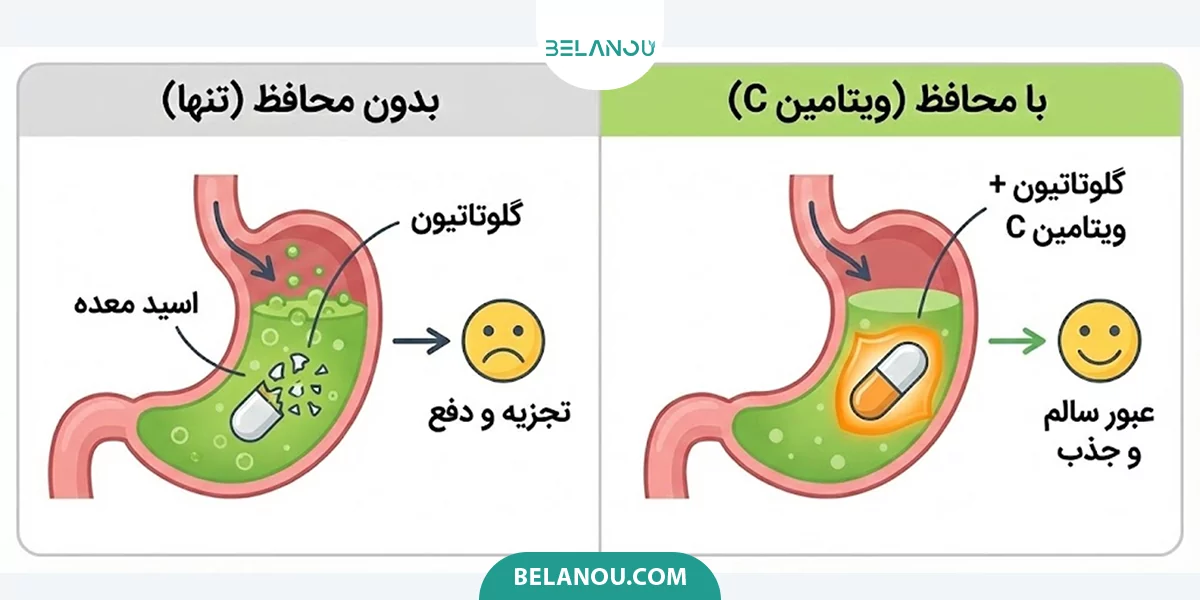 چرا گلوتاتیون به تنهایی خوب جذب نمی‌شود
