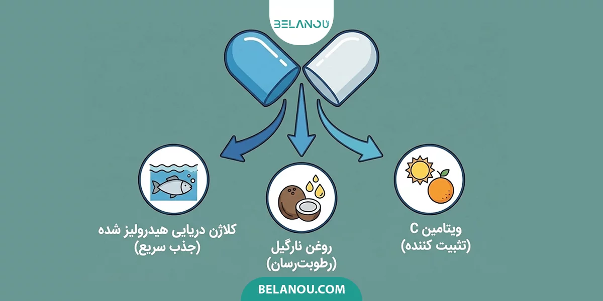 ترکیبات کوکونات کلاژن