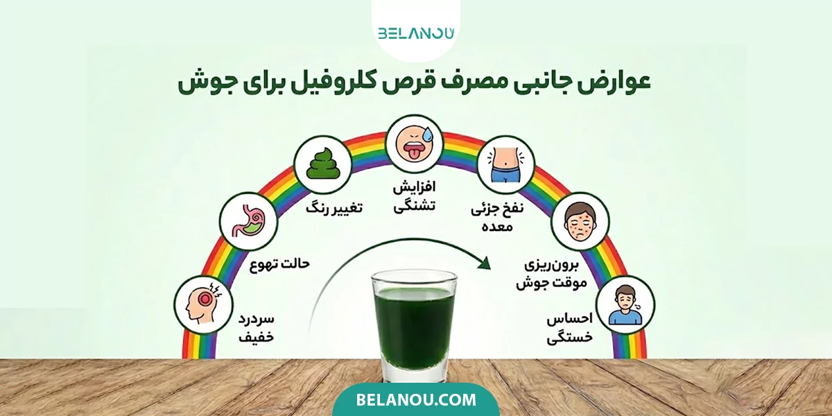 عوارض جانبی و تداخلات دارویی جینکگو بیلوبا