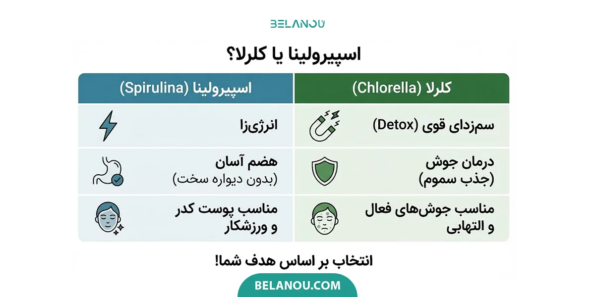 تفاوت اسپیرولینا و کلرلا