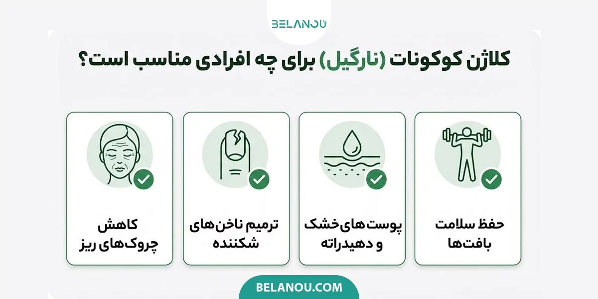 کلاژن کوکونات برای چه کسانی مناسب است